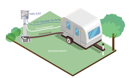 Camping-Anschlüsse -Platzplan - Camping Stein
